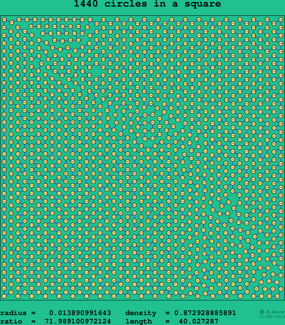 1440 circles in a square