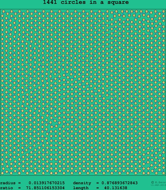 1441 circles in a square