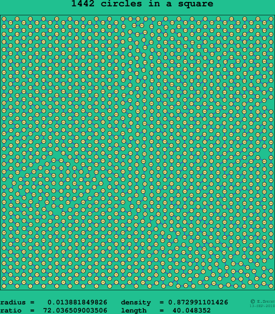 1442 circles in a square