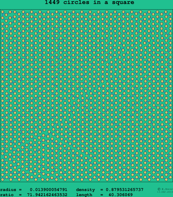 1449 circles in a square