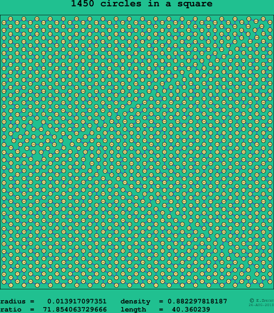 1450 circles in a square