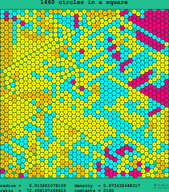 1460 circles in a square