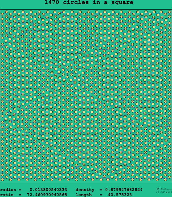 1470 circles in a square