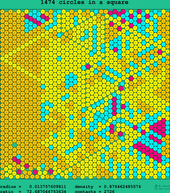 1474 circles in a square