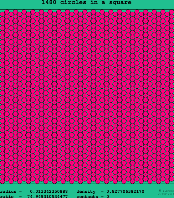 1480 circles in a square