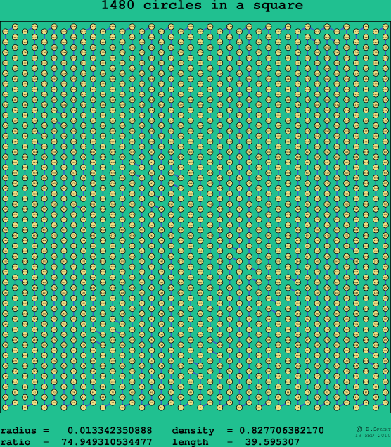 1480 circles in a square