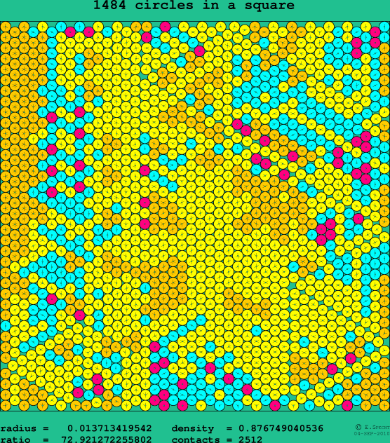 1484 circles in a square