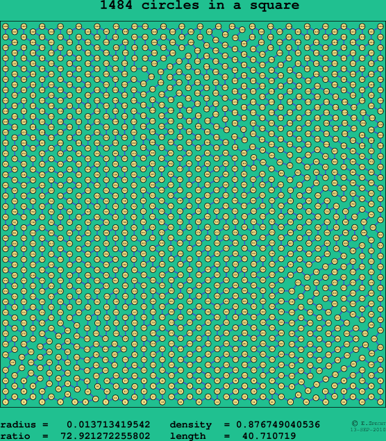 1484 circles in a square