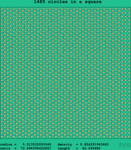 1485 circles in a square