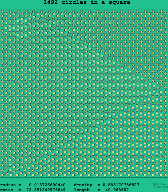 1492 circles in a square