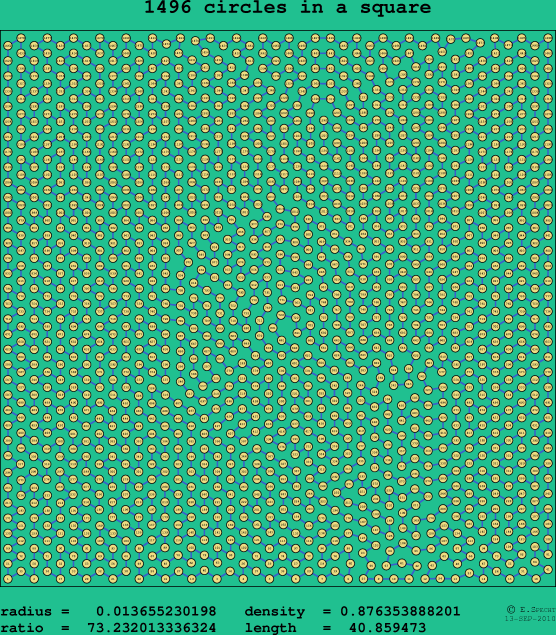 1496 circles in a square