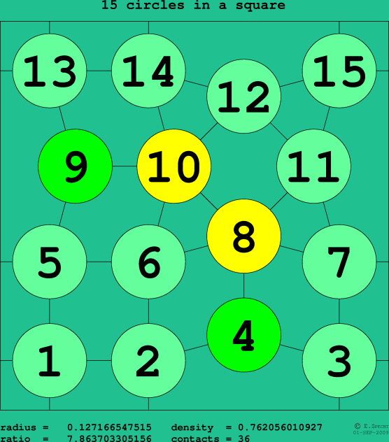 15 circles in a square