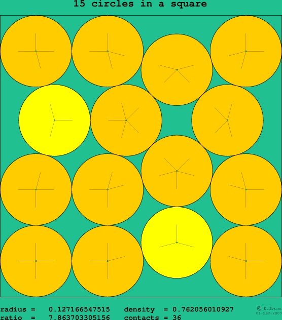 15 circles in a square