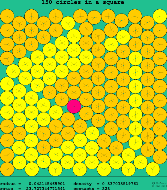 150 circles in a square