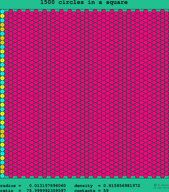 1500 circles in a square