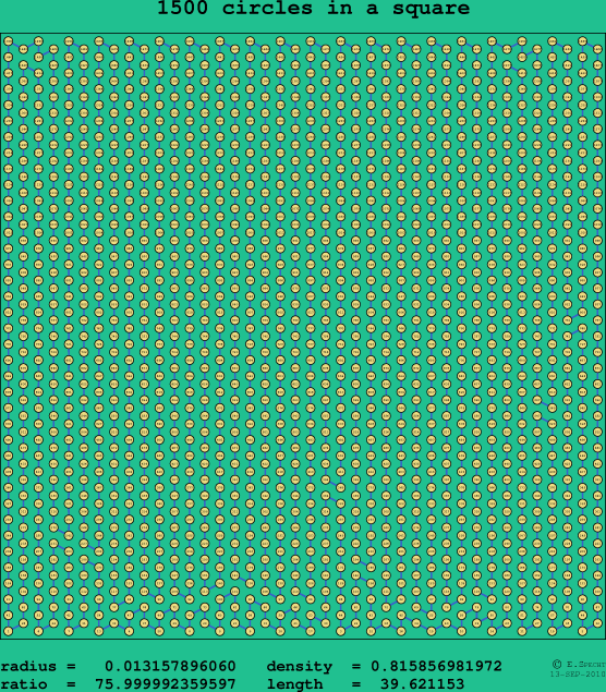 1500 circles in a square