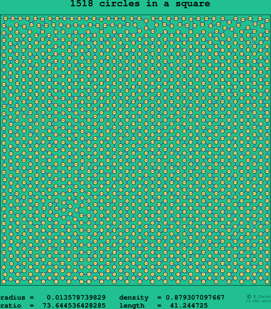 1518 circles in a square