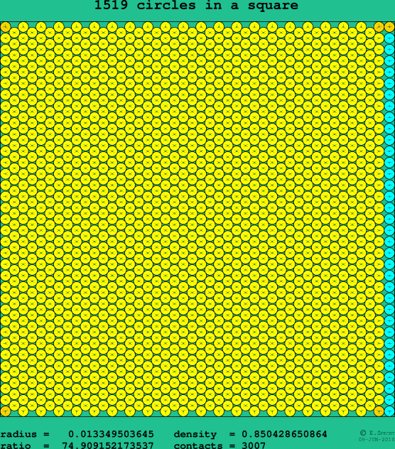 1519 circles in a square