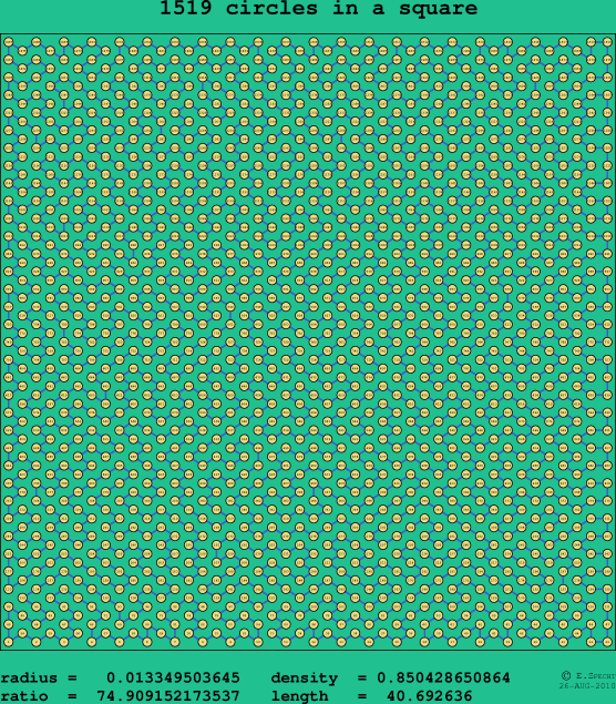 1519 circles in a square