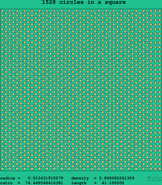 1528 circles in a square