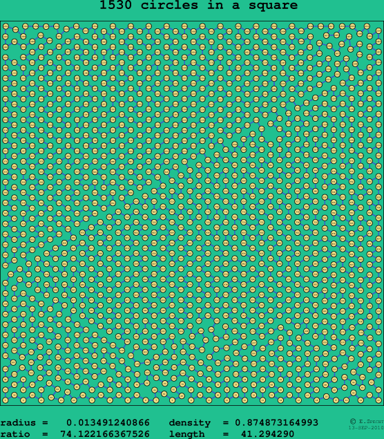 1530 circles in a square