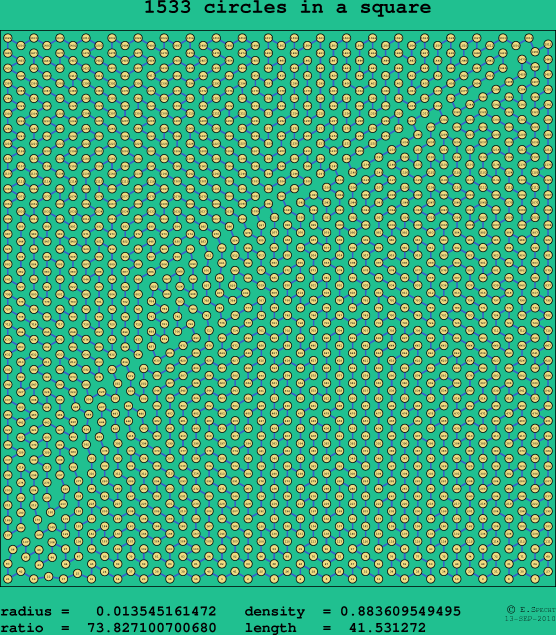 1533 circles in a square