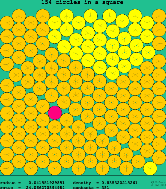 154 circles in a square