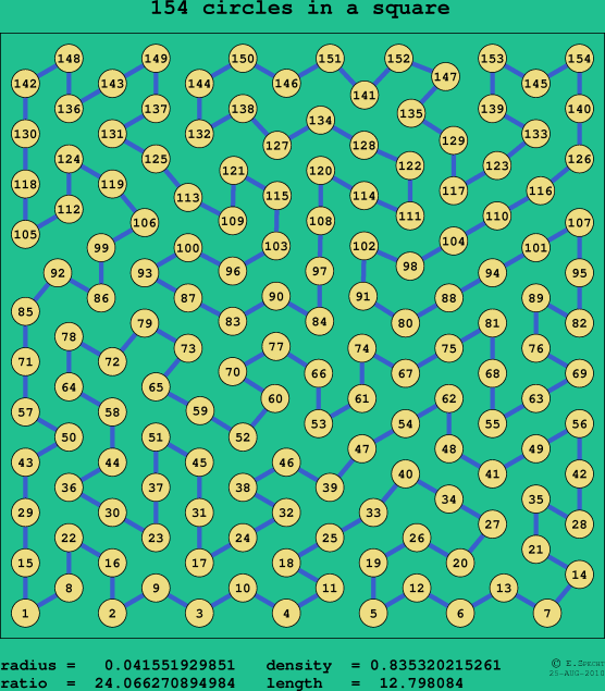 154 circles in a square