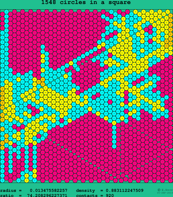 1548 circles in a square