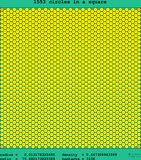 1553 circles in a square