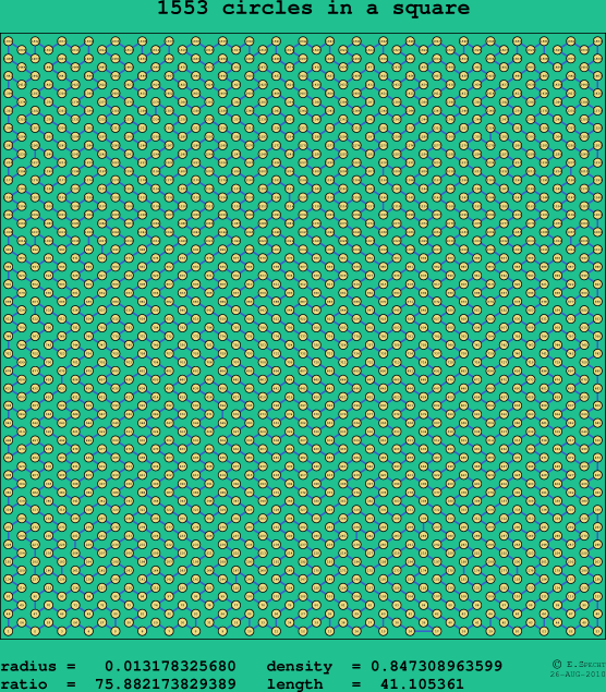1553 circles in a square