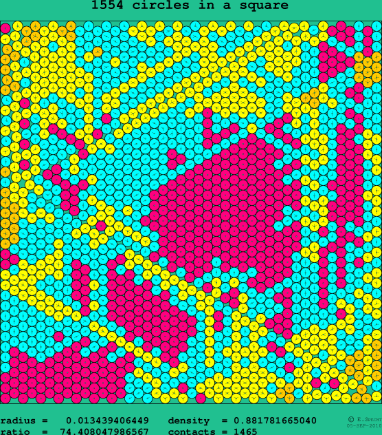 1554 circles in a square