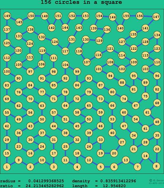 156 circles in a square