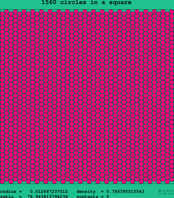 1560 circles in a square