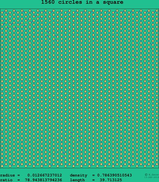 1560 circles in a square