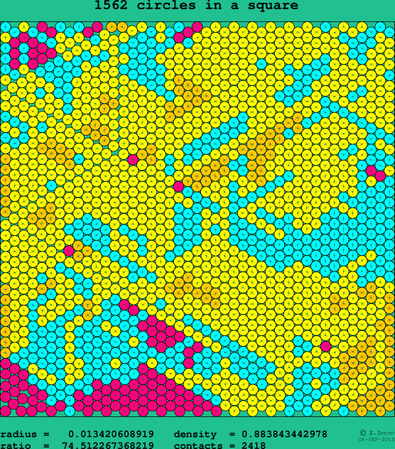 1562 circles in a square