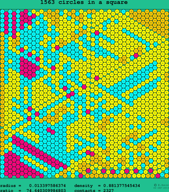 1563 circles in a square