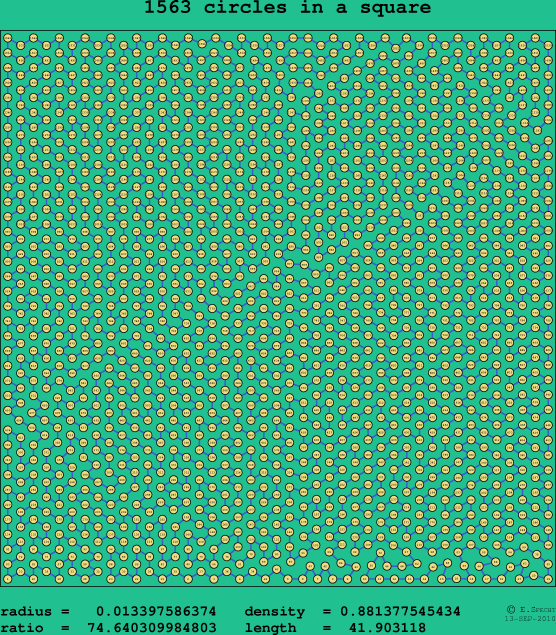 1563 circles in a square