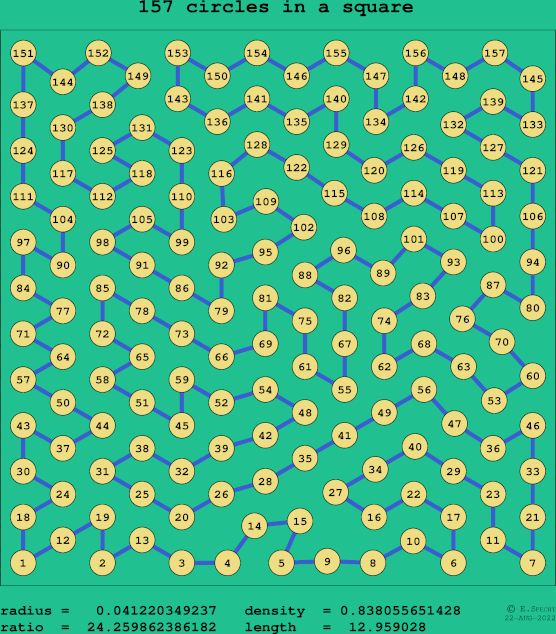 157 circles in a square