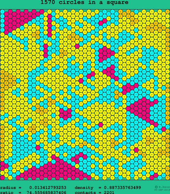 1570 circles in a square