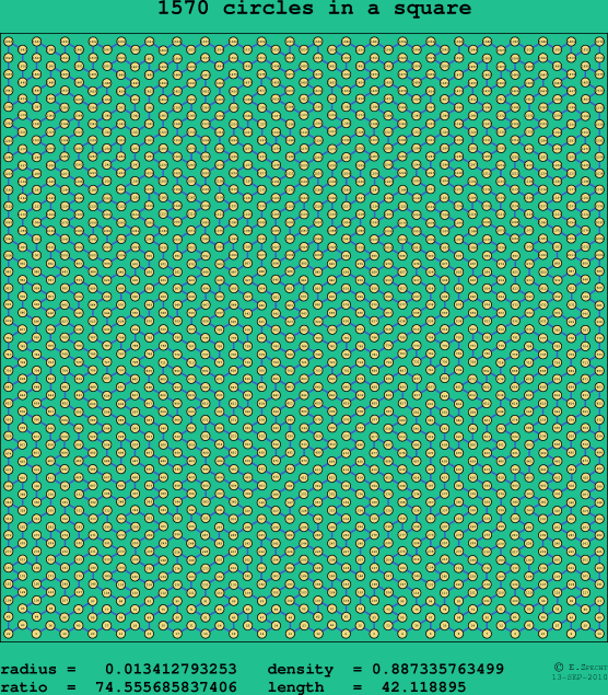 1570 circles in a square