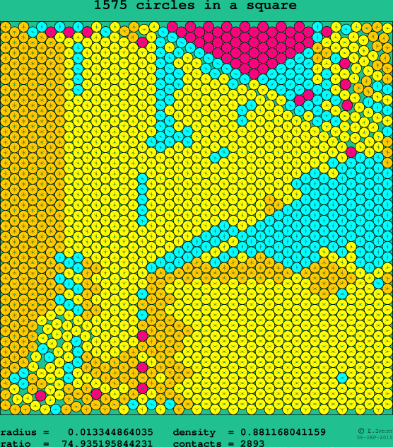 1575 circles in a square
