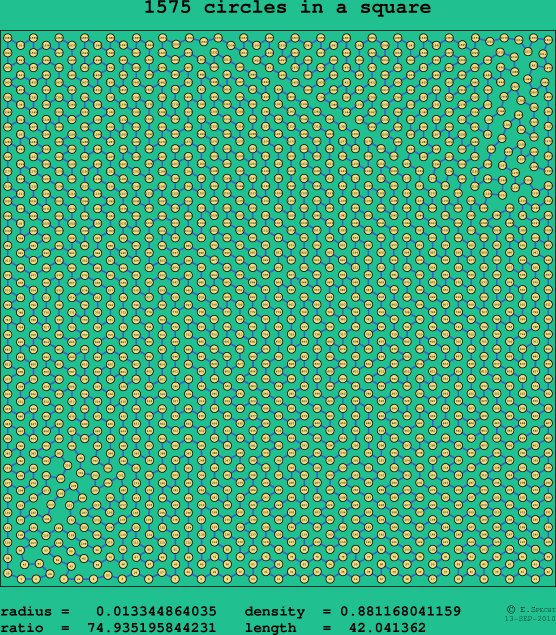 1575 circles in a square