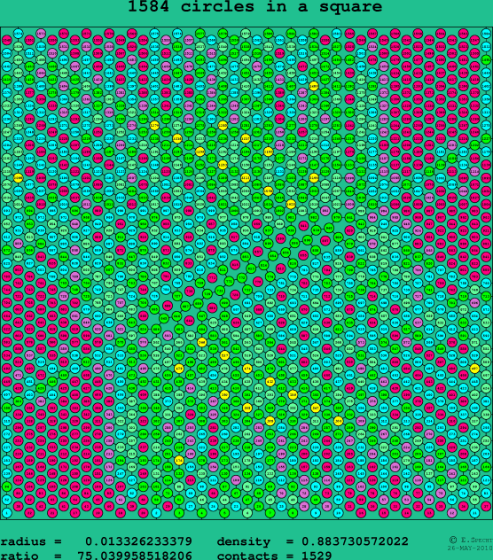 1584 circles in a square