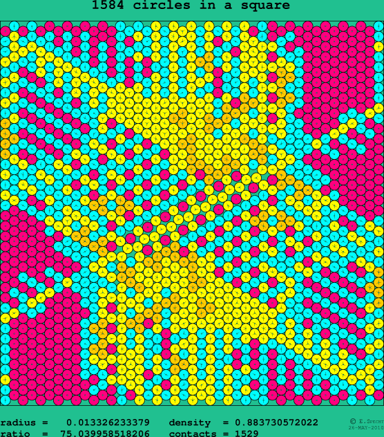 1584 circles in a square