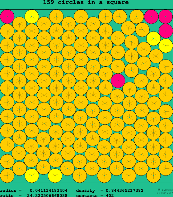 159 circles in a square
