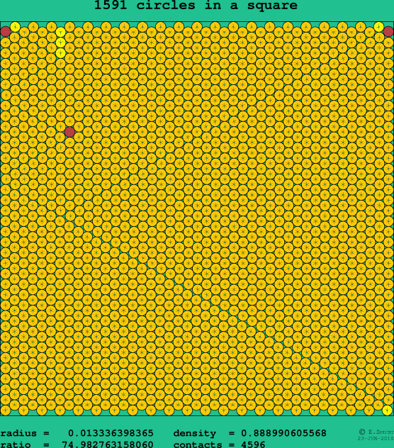 1591 circles in a square