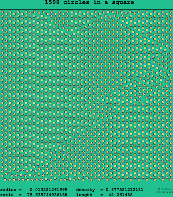 1598 circles in a square