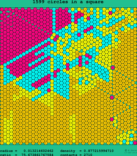 1599 circles in a square