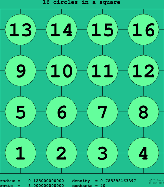 16 circles in a square